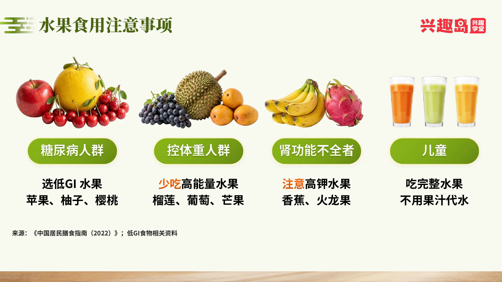 不同人群水果选择