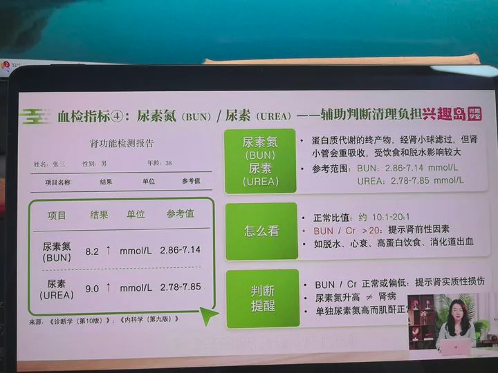 尿素氮及尿素辅助指标