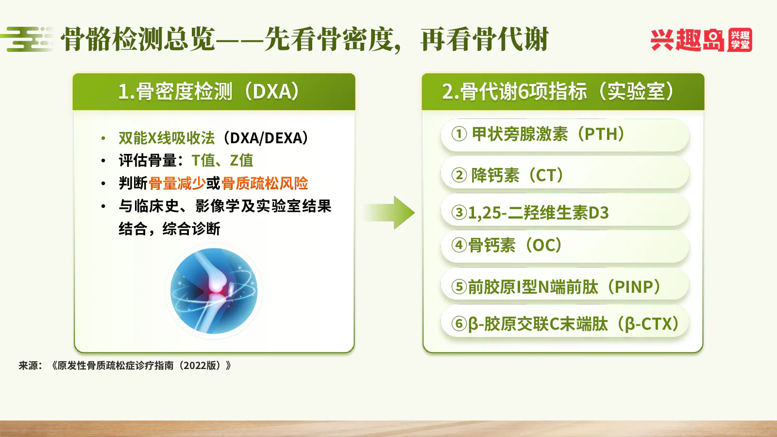 骨密度与六项骨代谢指标