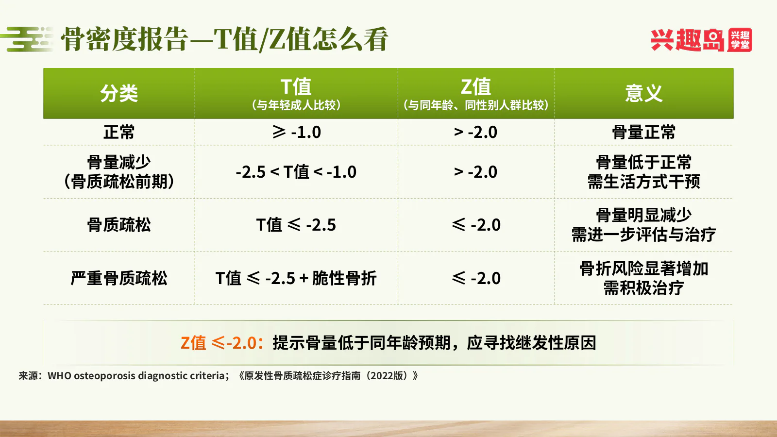 T值和Z值解读