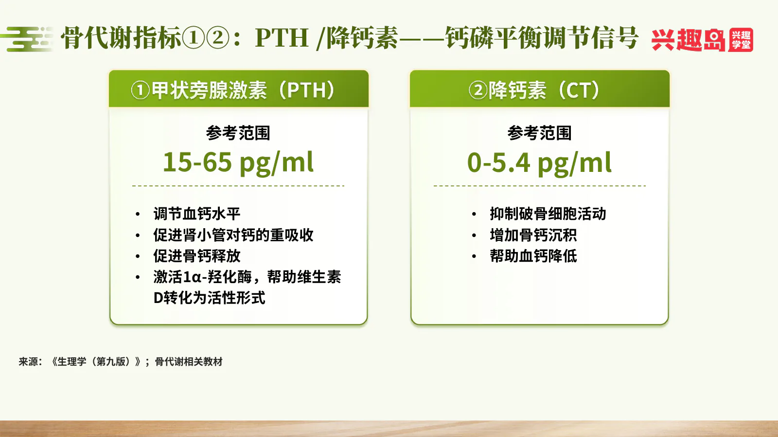 甲状旁腺激素与降钙素