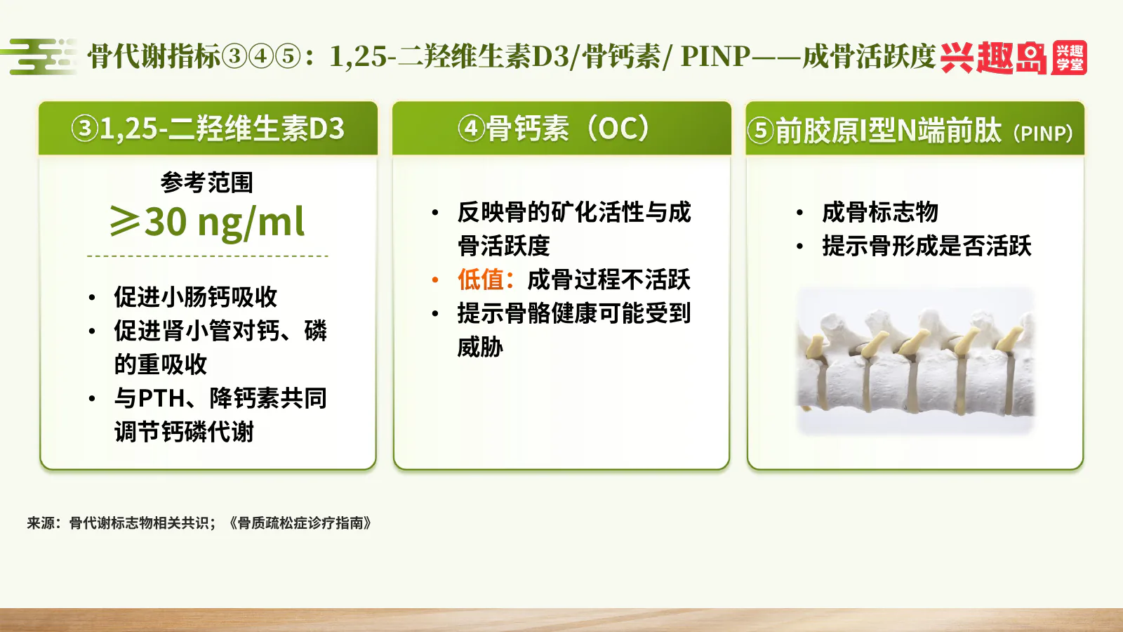 维生素D3、骨钙素与P1NP