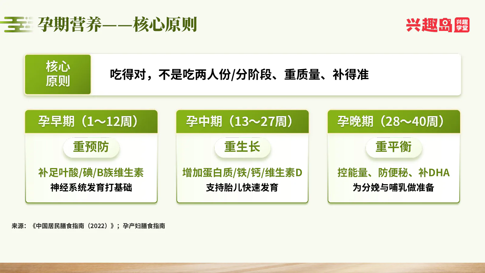 孕期分阶段营养