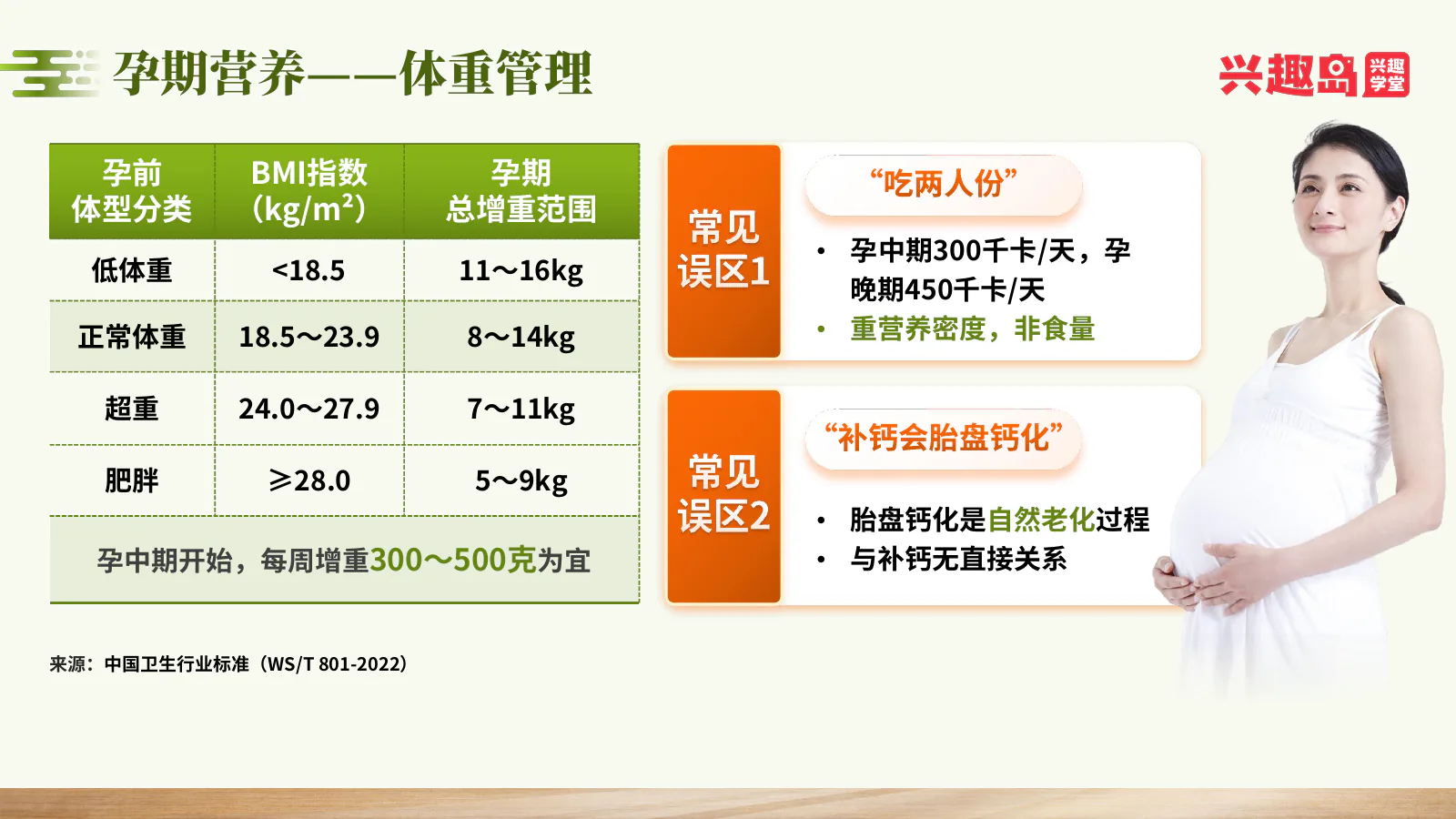 孕期增重与常见误区