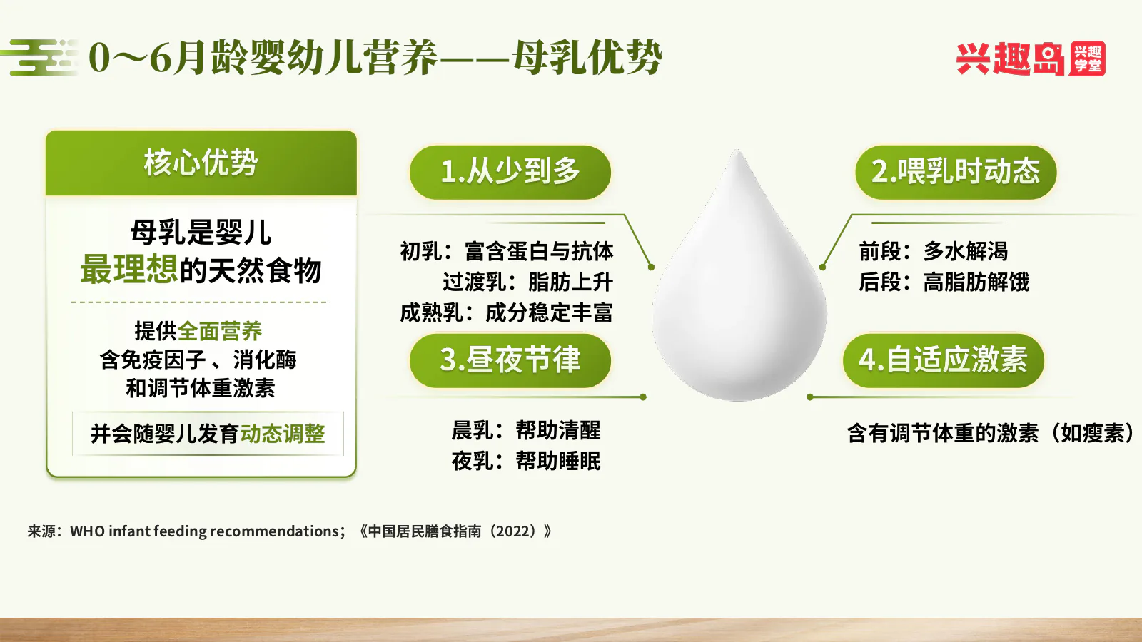 母乳成分的动态变化
