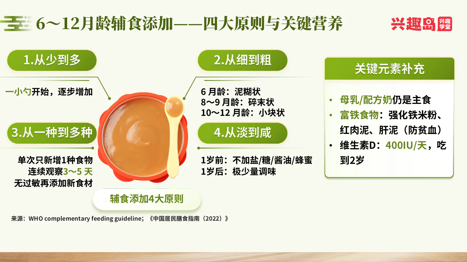 辅食添加四原则与营养