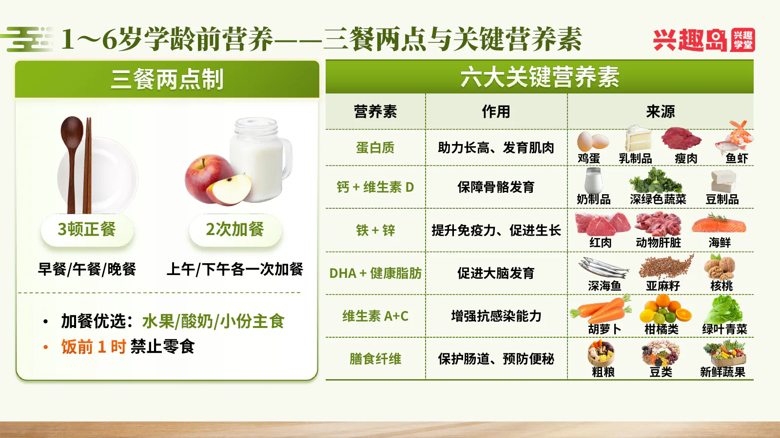 学龄前营养需求