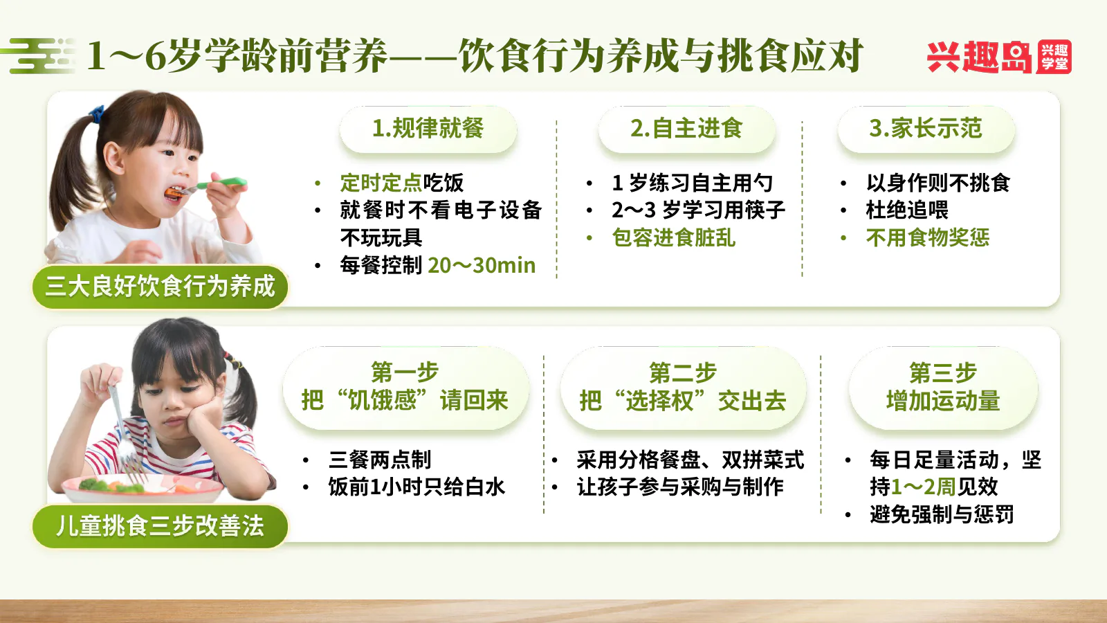 儿童饮食行为培养