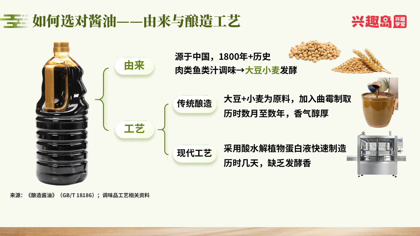 酱油酿造工艺