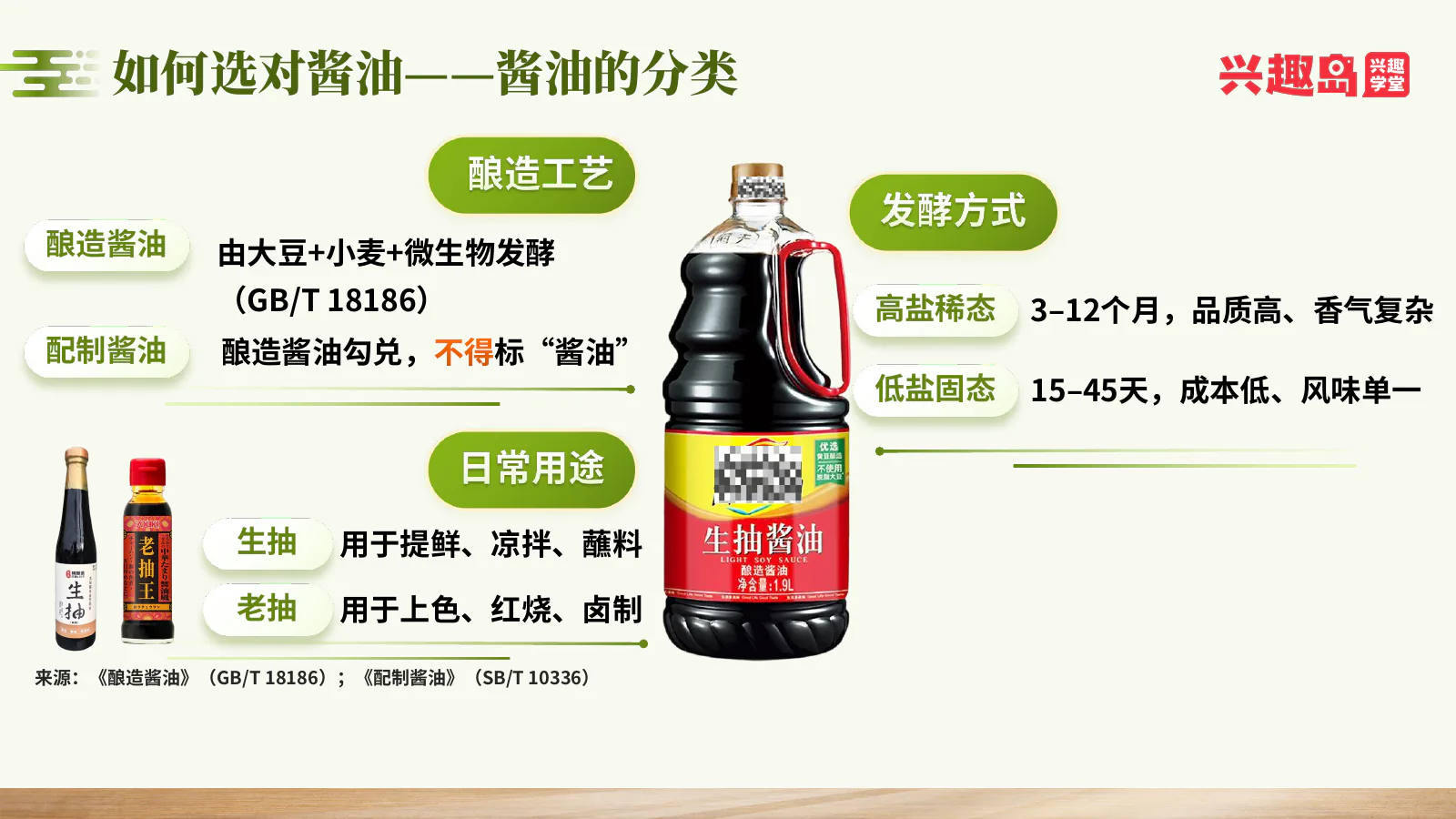 酱油分类与发酵方法