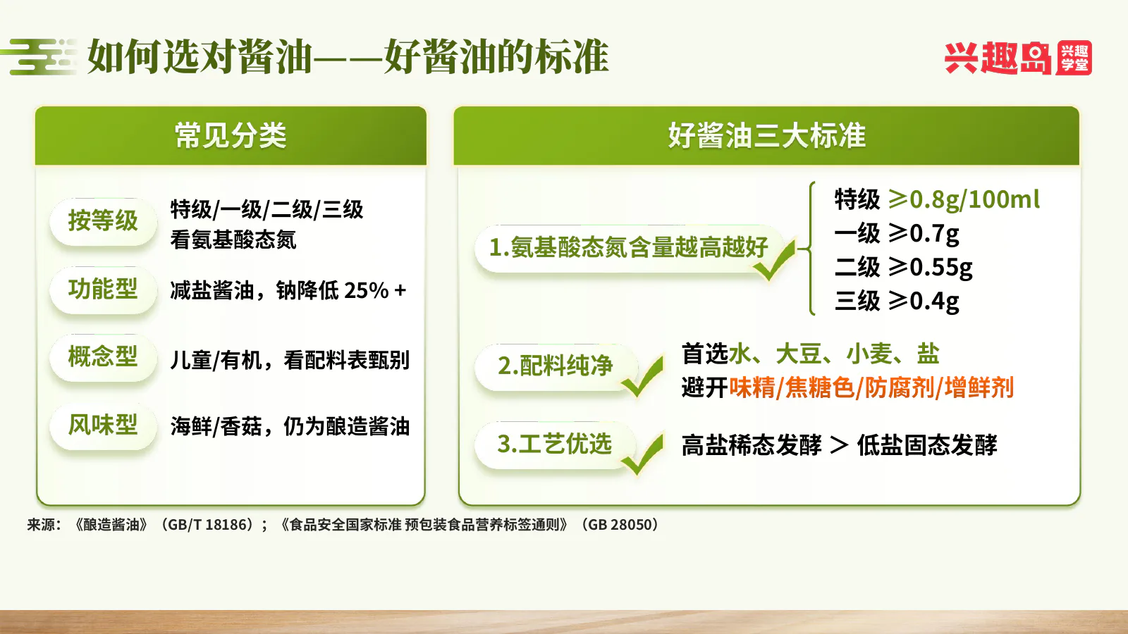 好酱油的三项标准