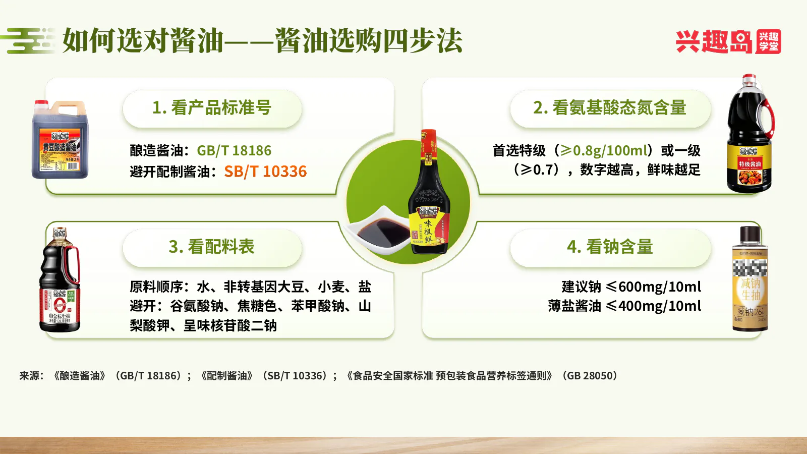 选购酱油四步骤