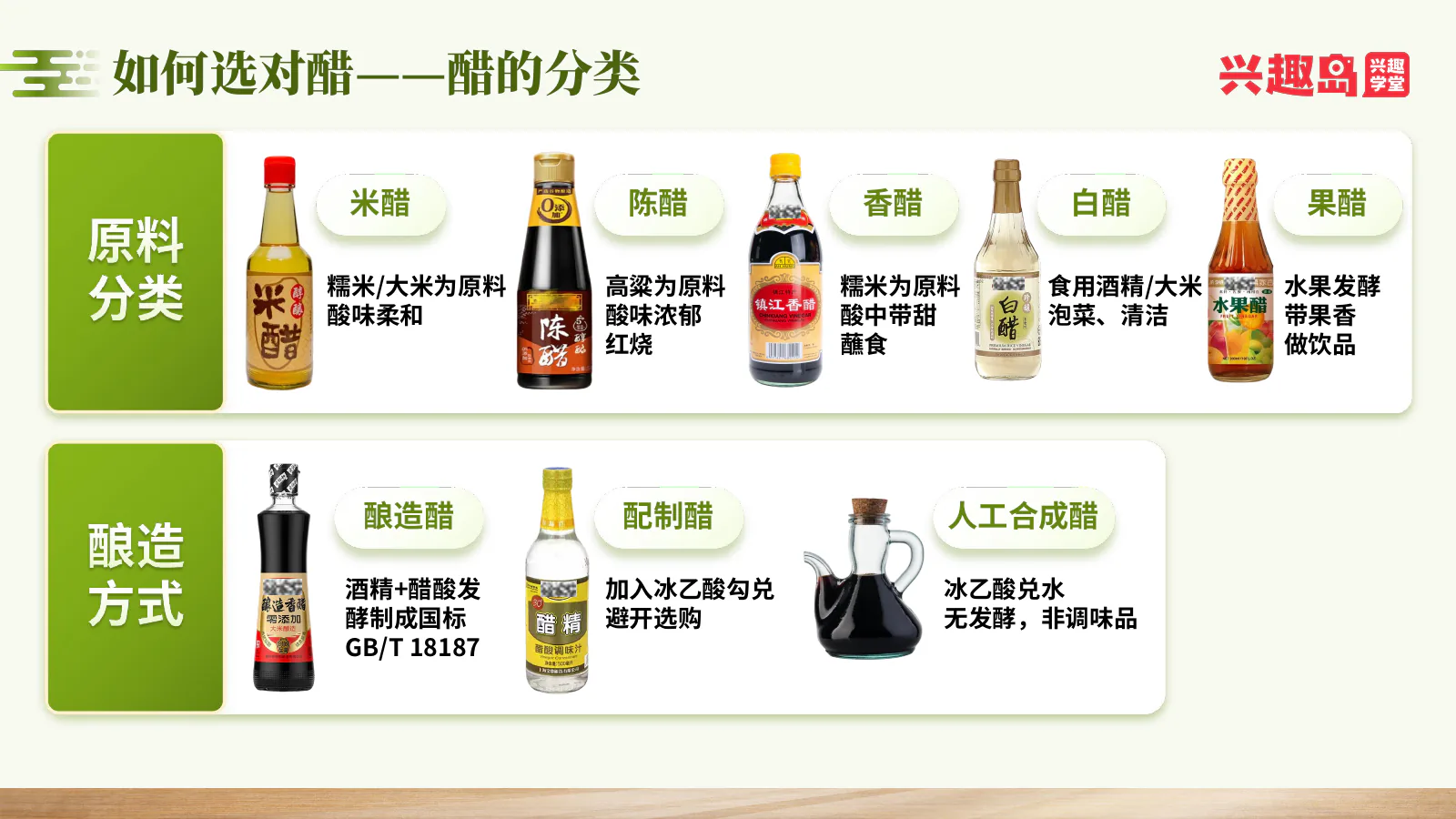 醋的分类