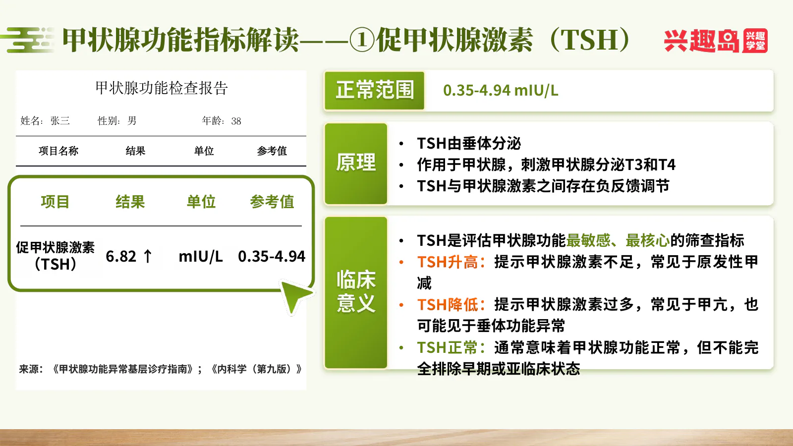 促甲状腺激素TSH检查报告与解读