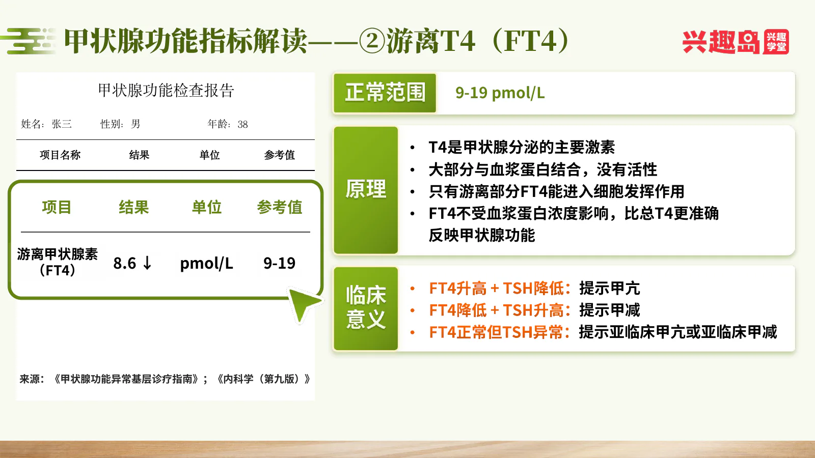 游离T4检查报告与解读