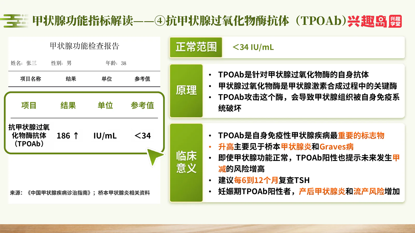 TPOAb抗体检查报告与解读