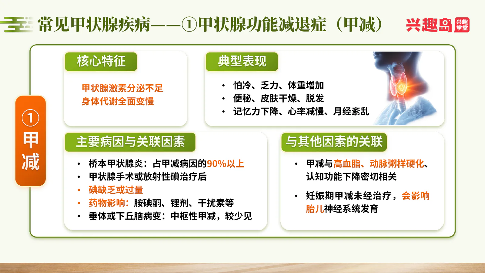 甲减特征、病因与关联因素