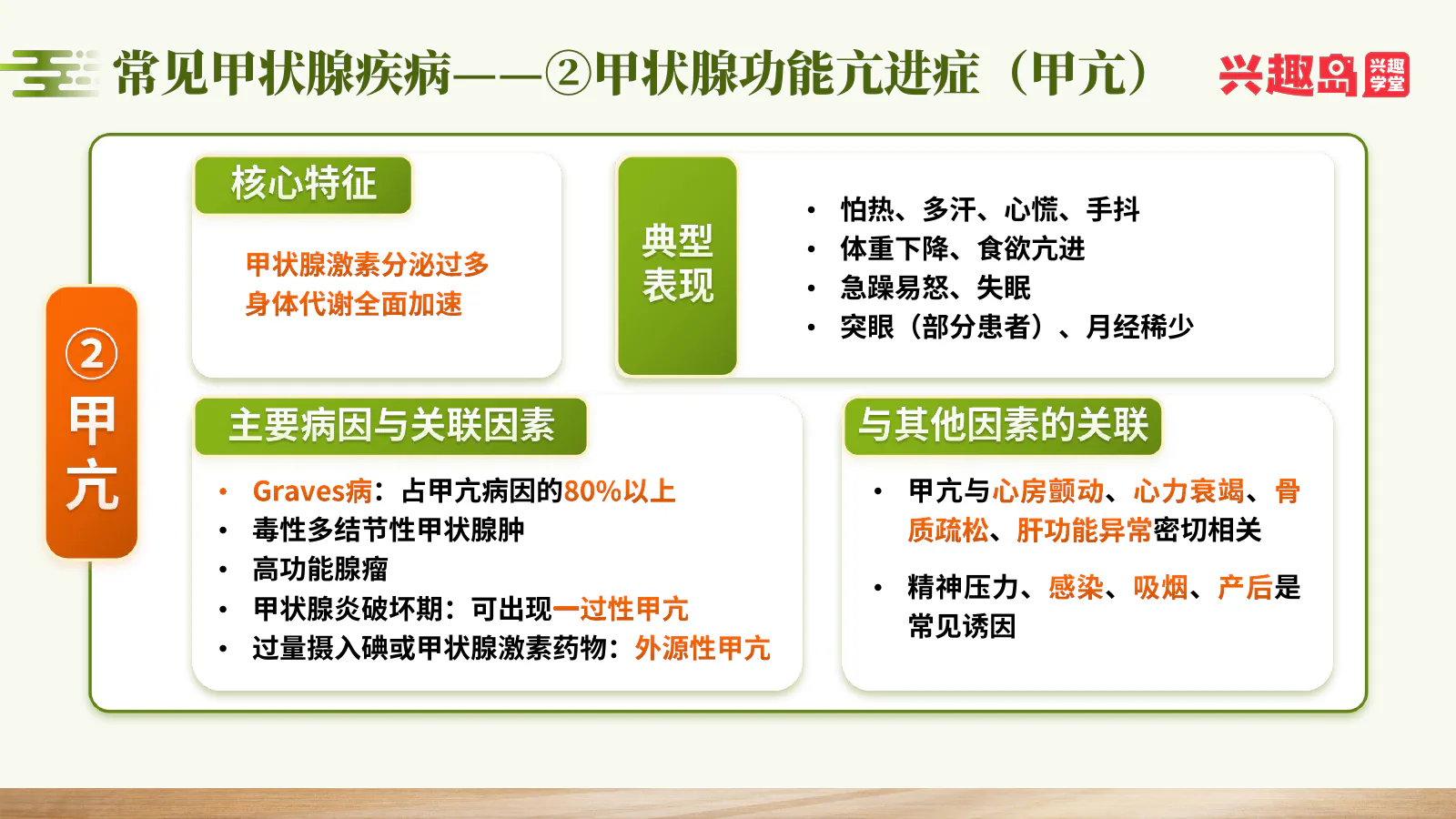 甲亢特征、病因与关联因素