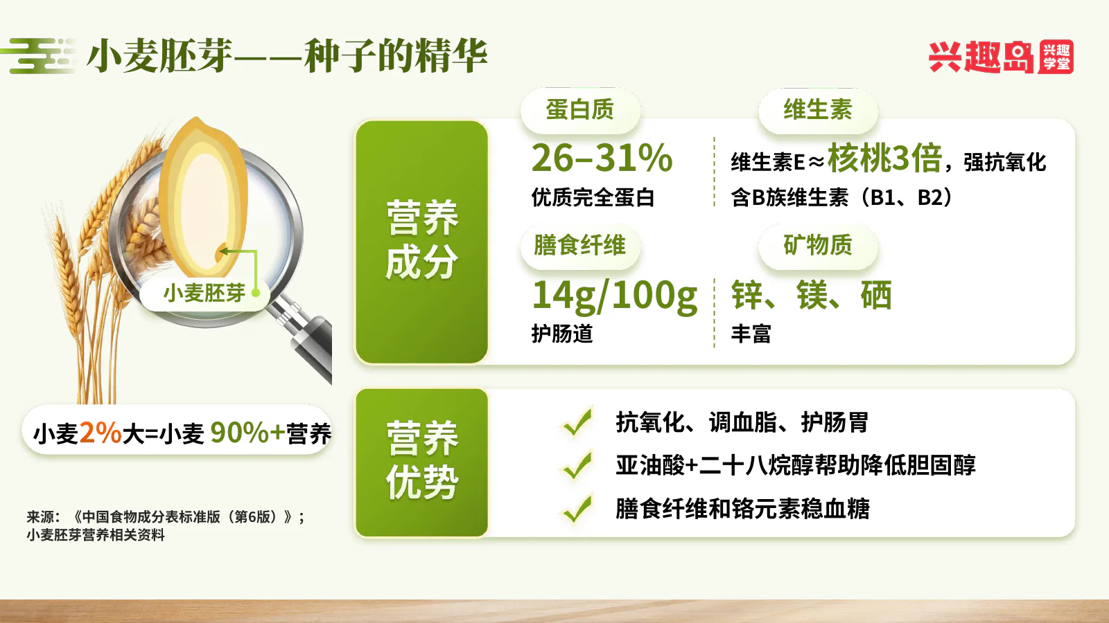 小麦胚芽成分与营养优势
