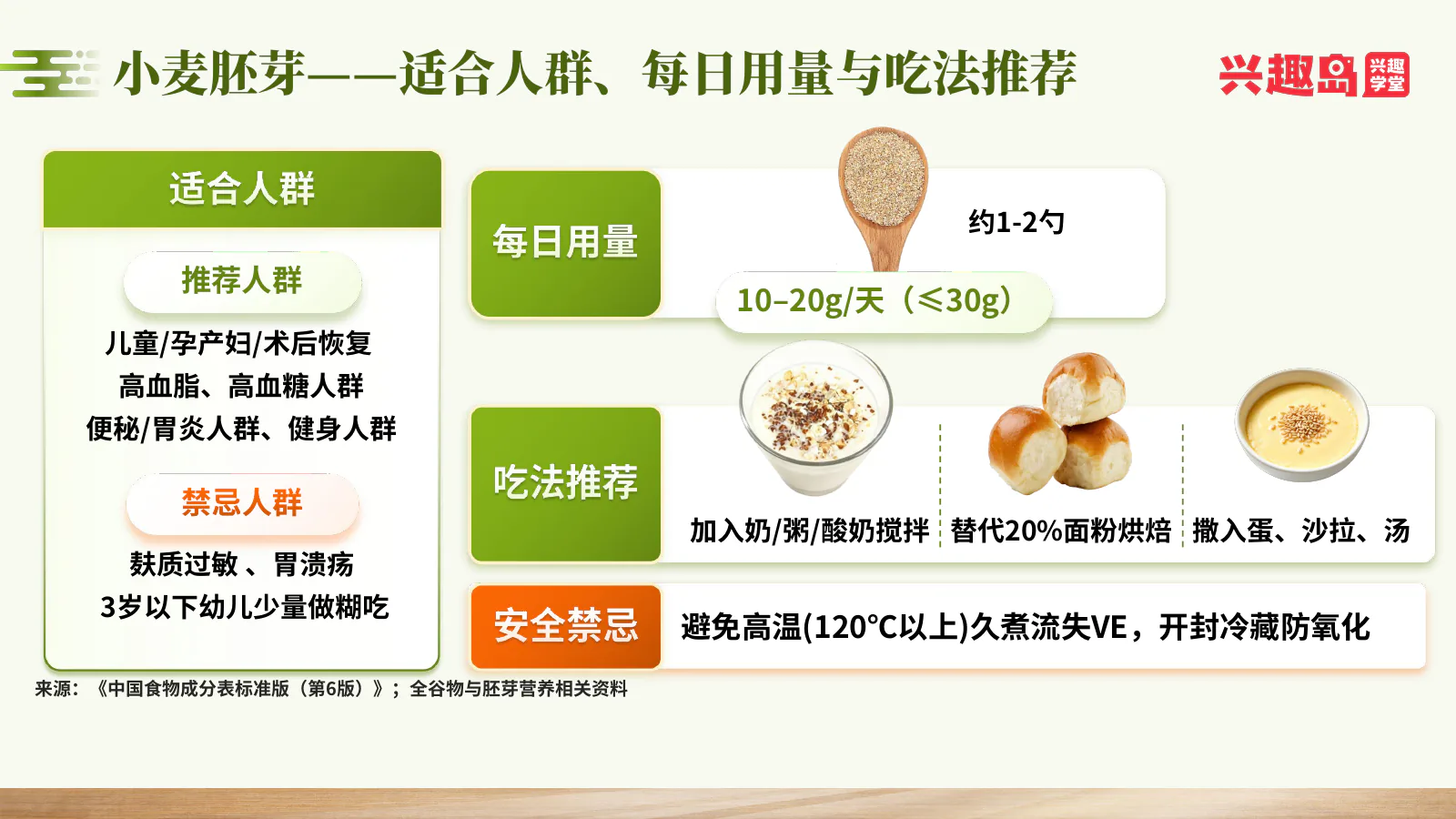 小麦胚芽人群、用量与吃法