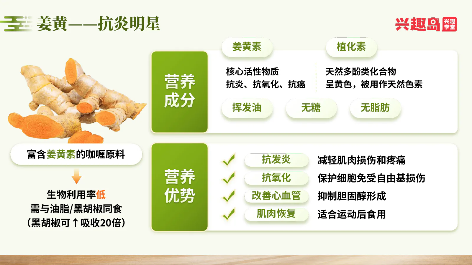 姜黄成分与营养优势