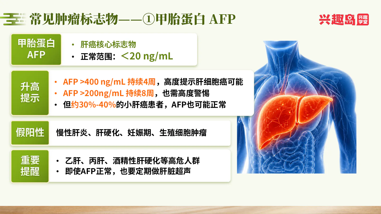 甲胎蛋白AFP