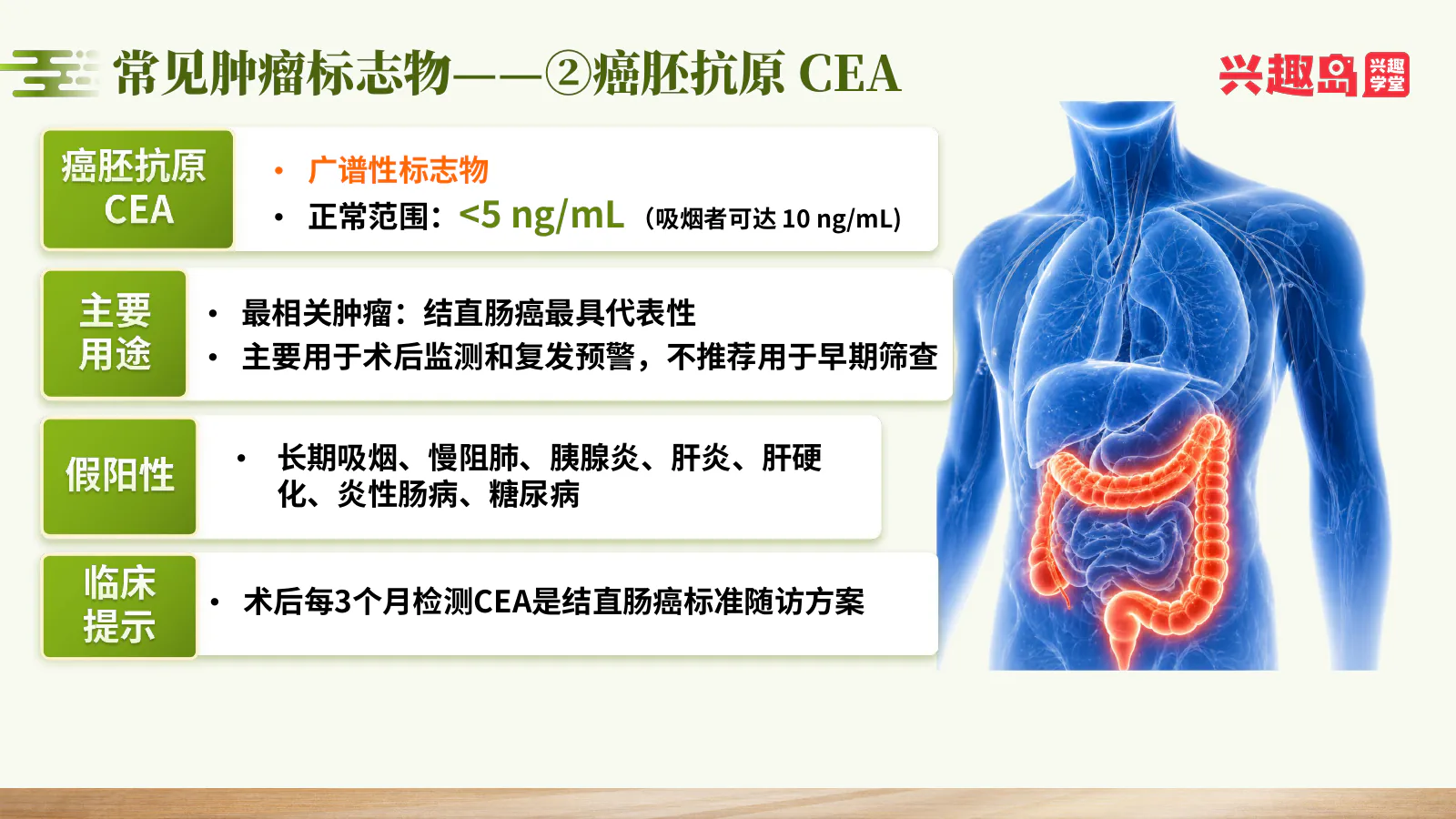 癌胚抗原CEA