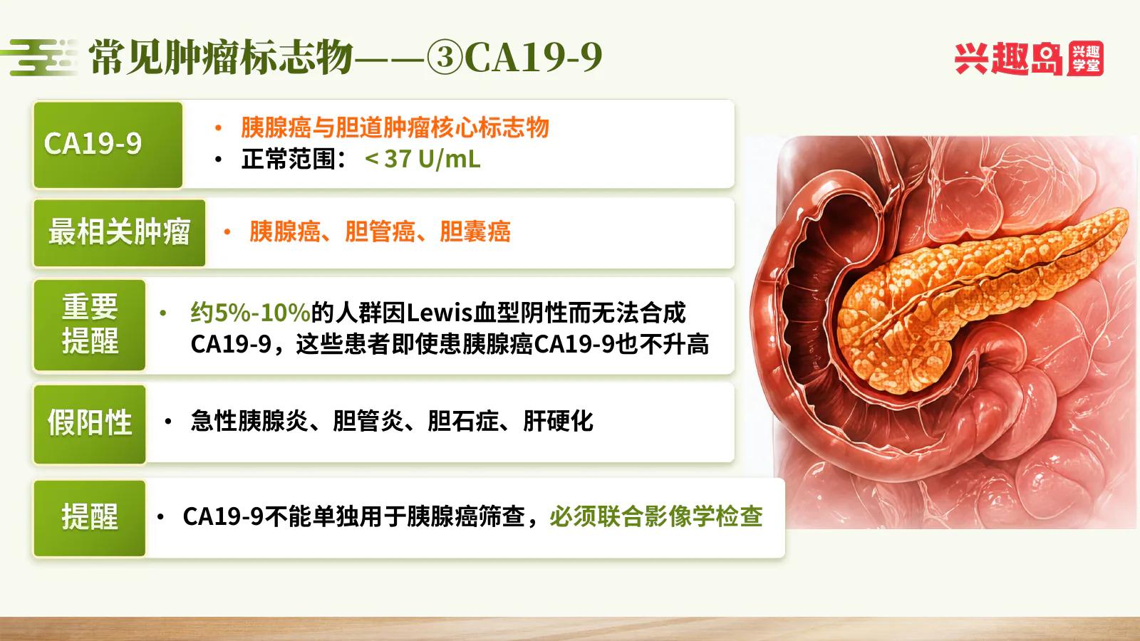 CA19-9