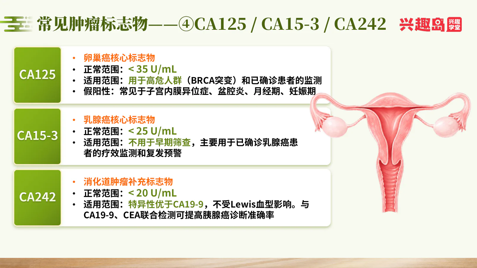 CA125、CA15-3、CA242