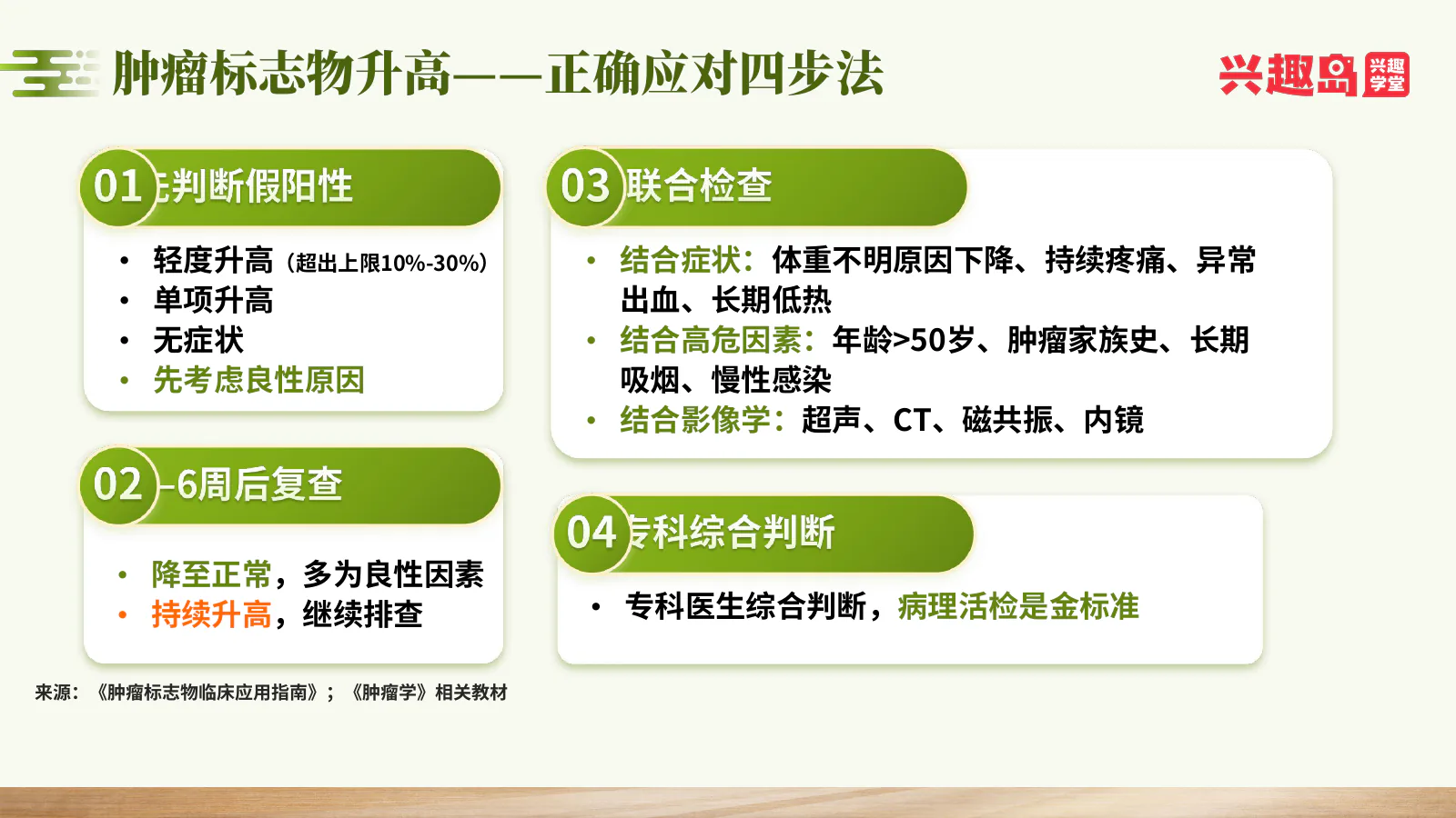 升高应对四步法