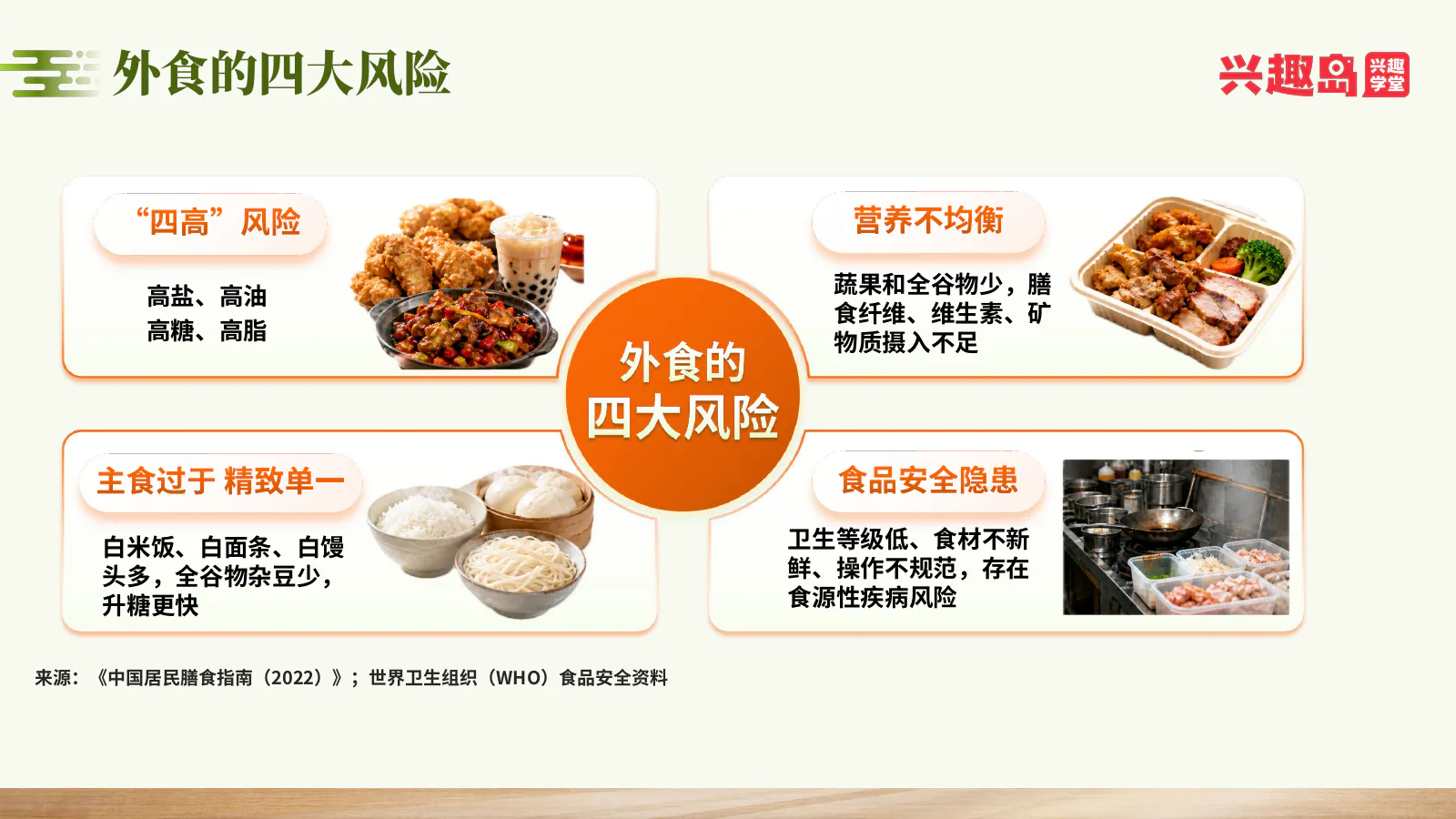外食四大风险