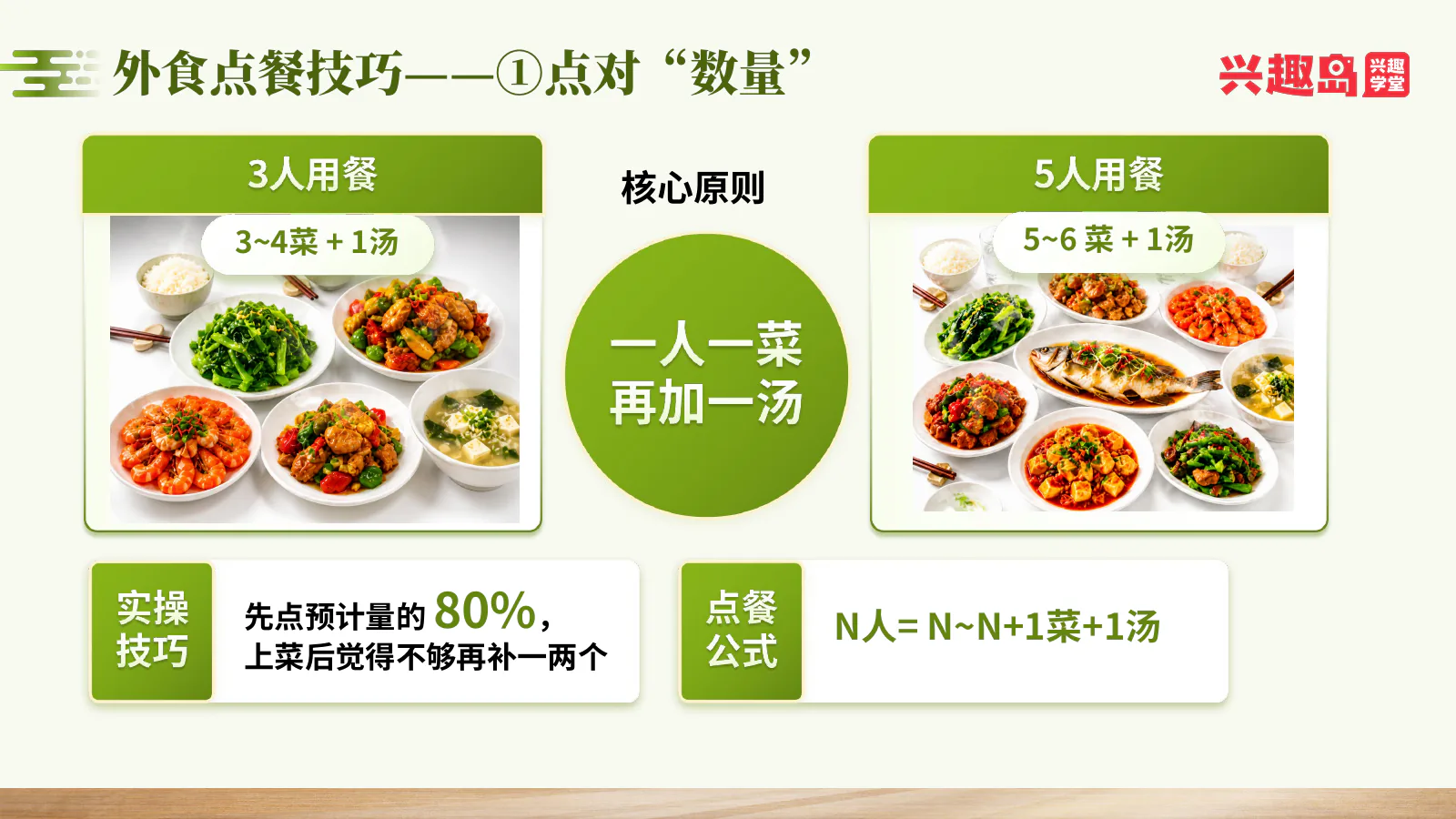 点餐数量