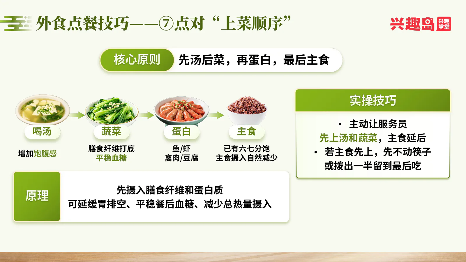 上菜顺序