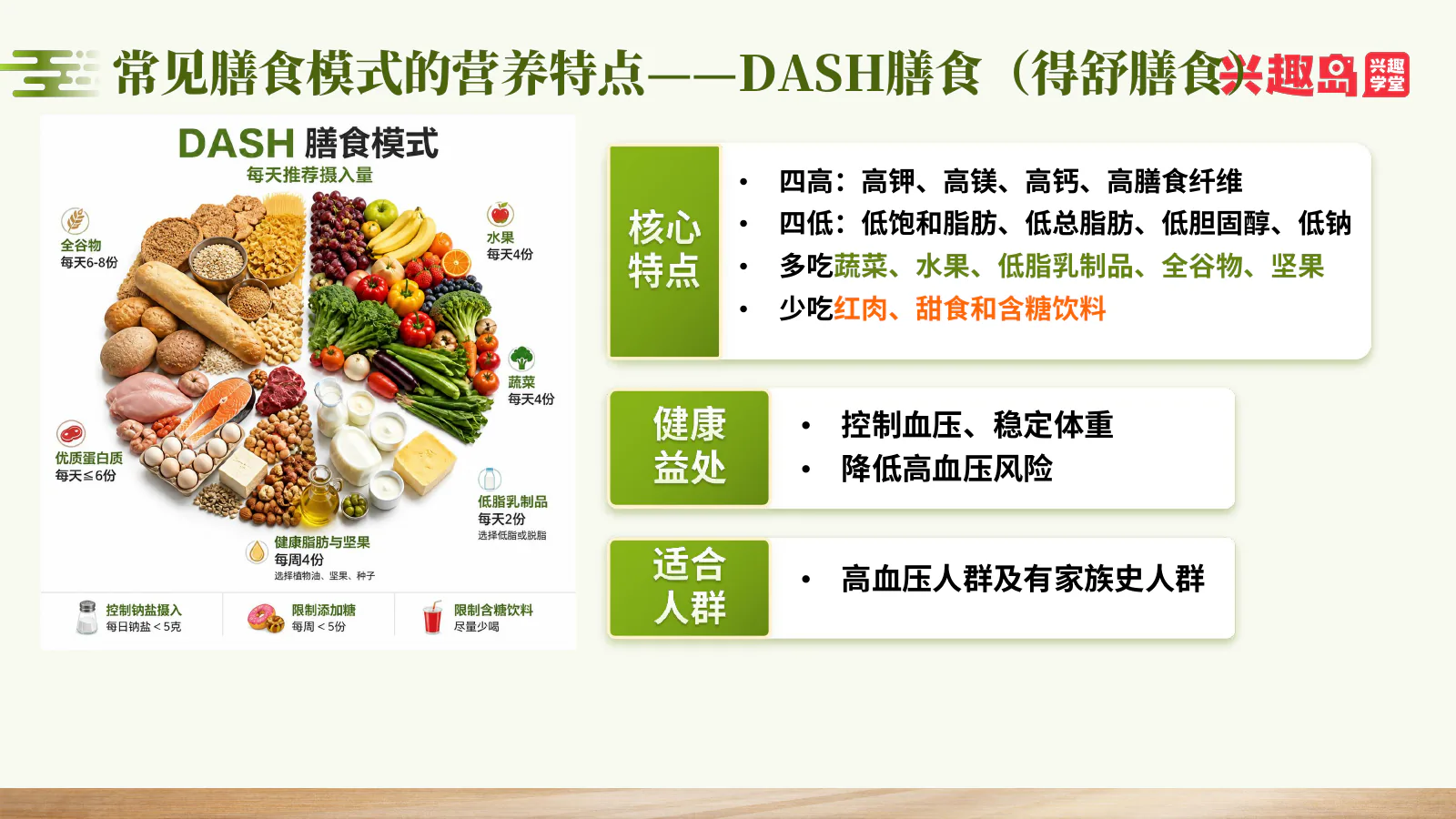 DASH膳食