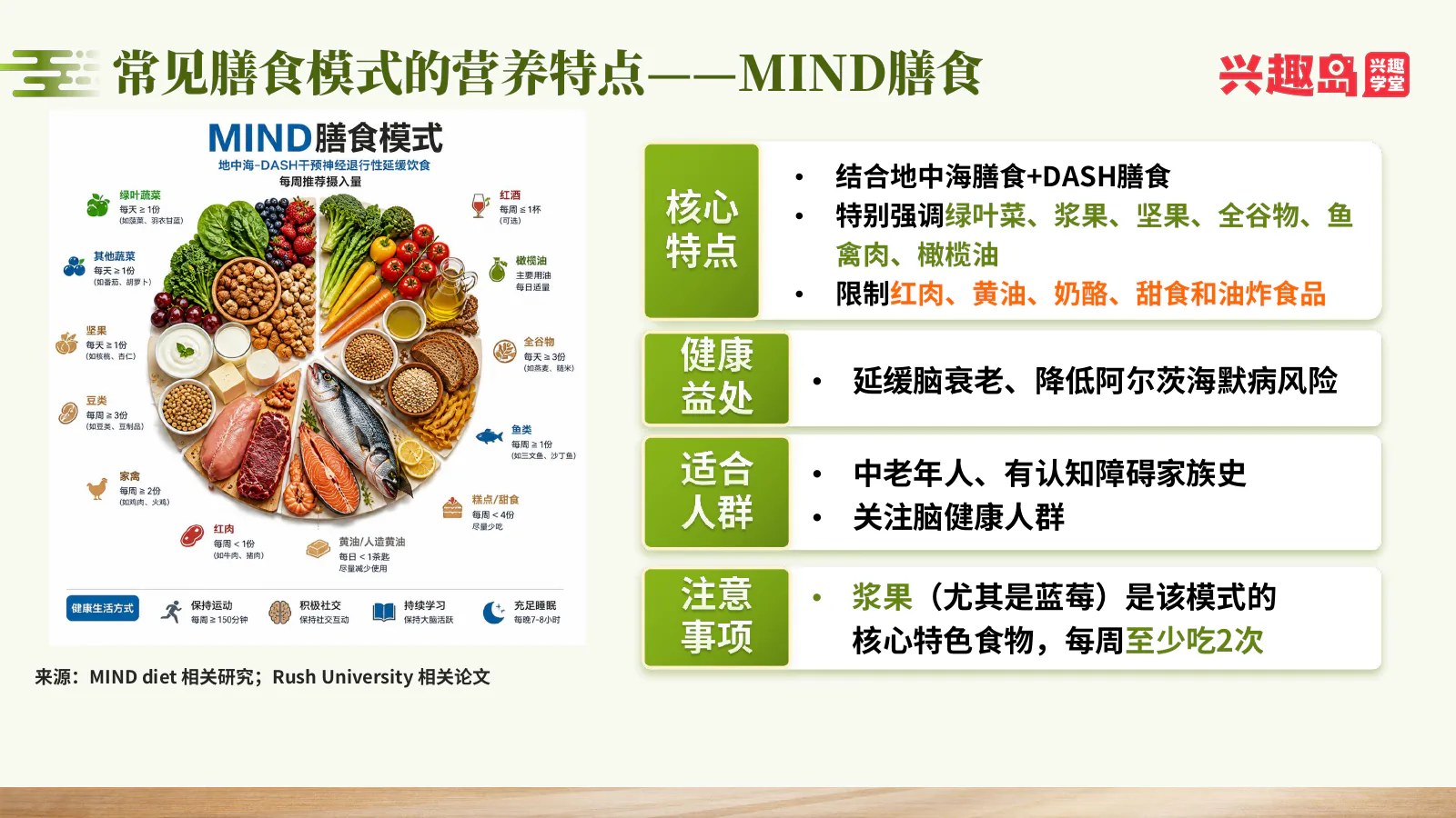MIND膳食