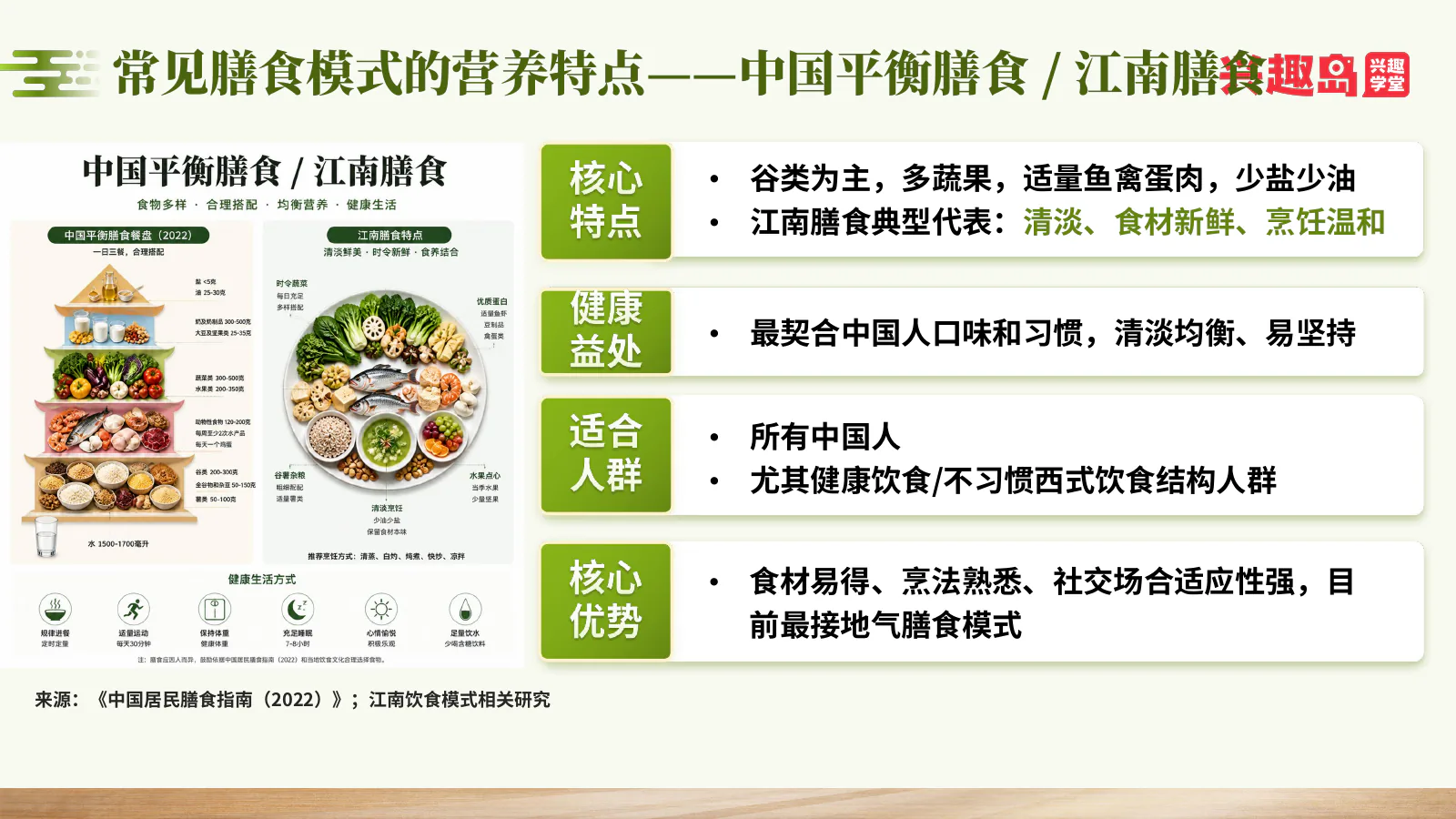 中国平衡与江南膳食