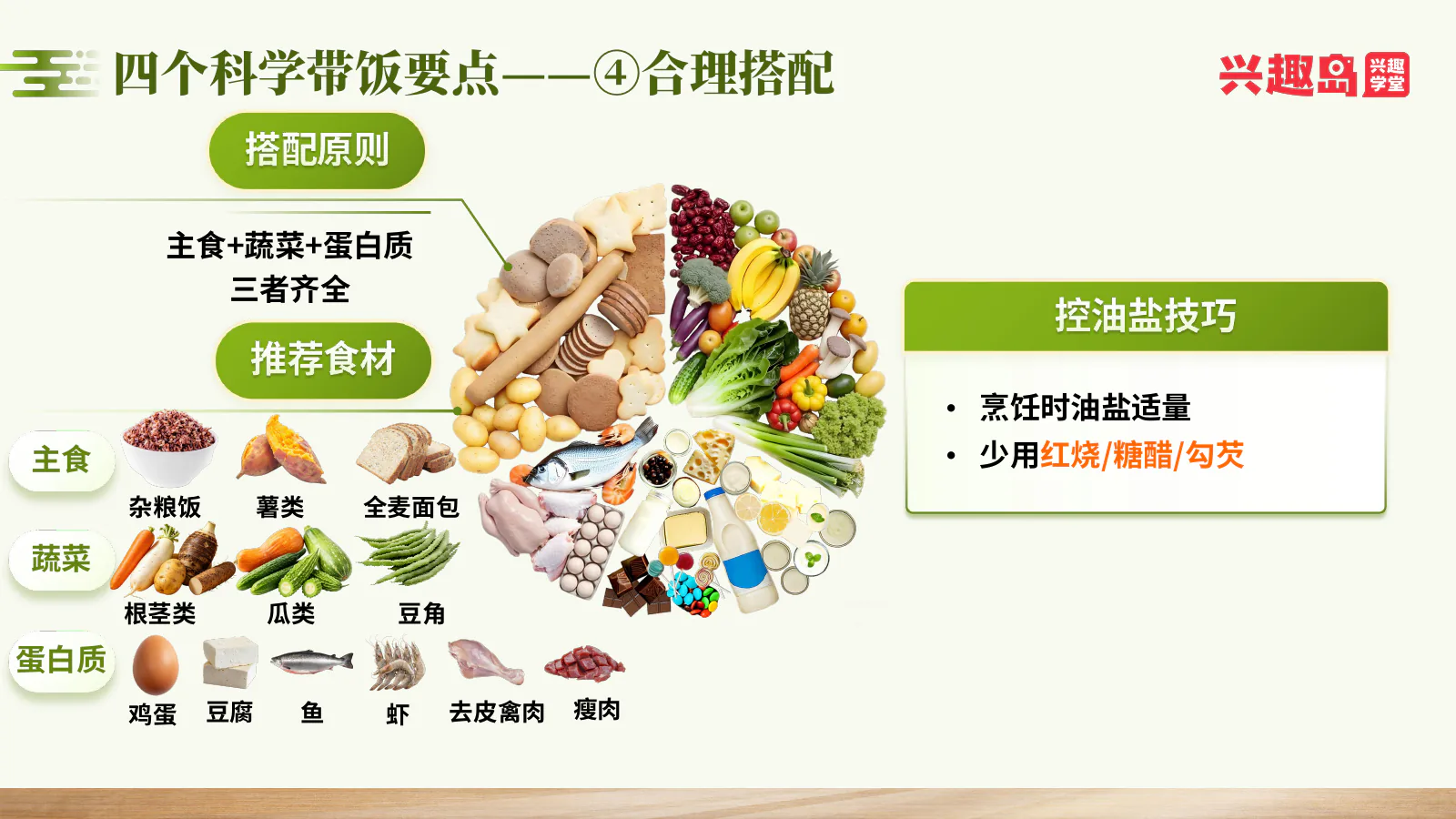 合理搭配