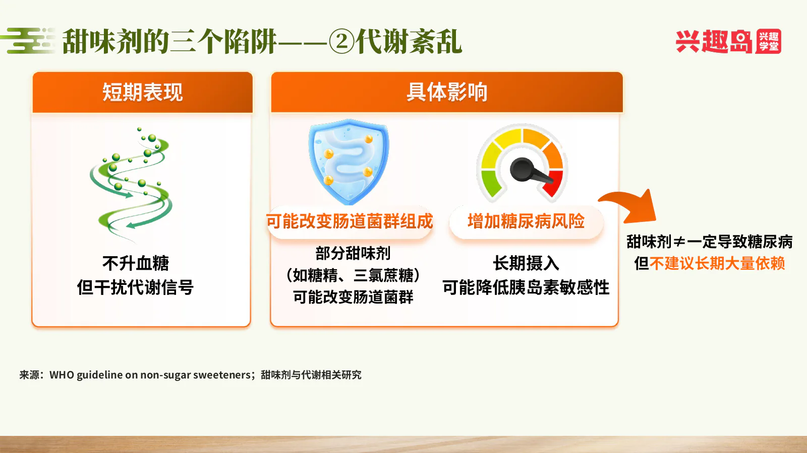 代谢紊乱