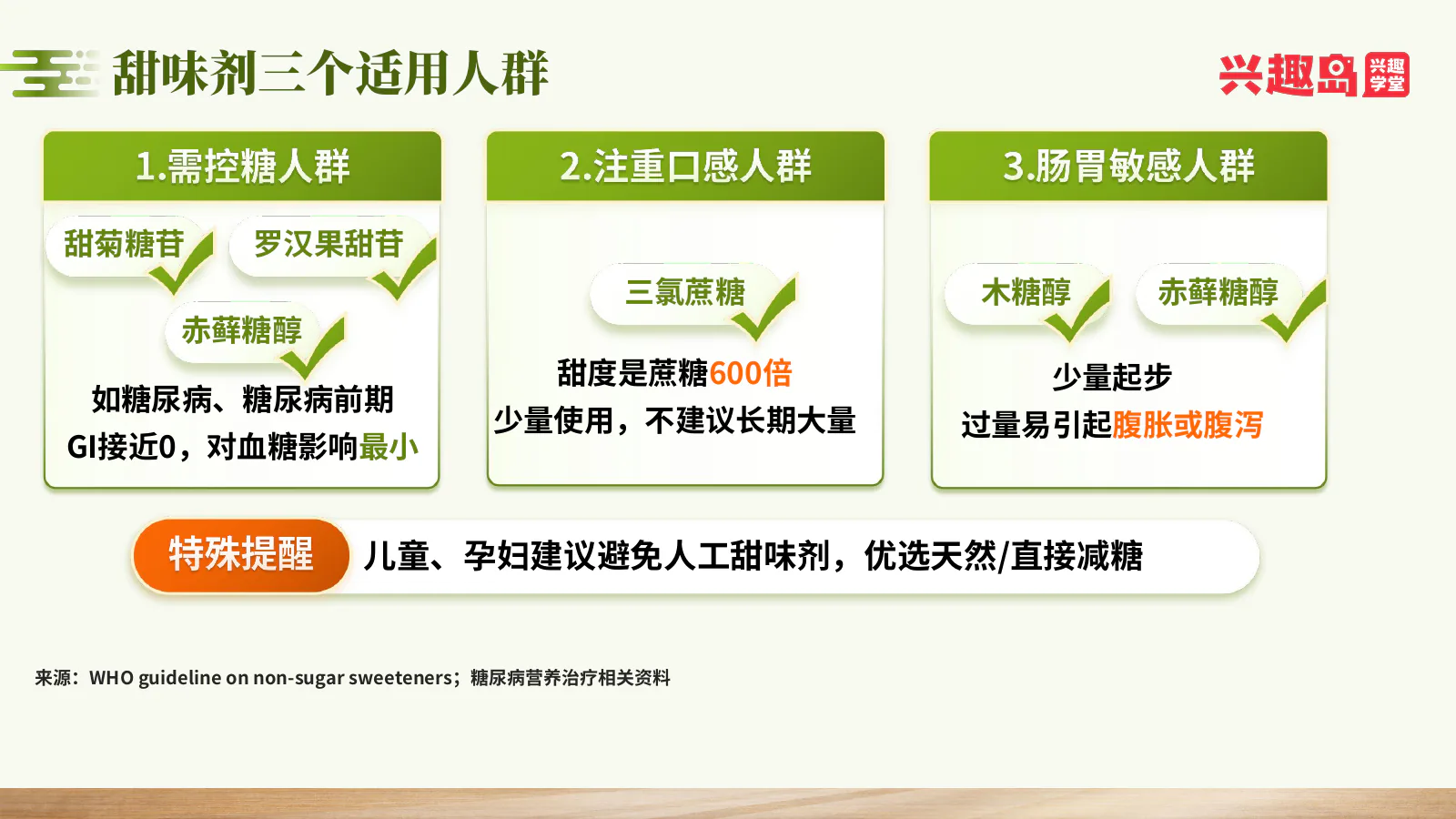 甜味剂三个适用人群