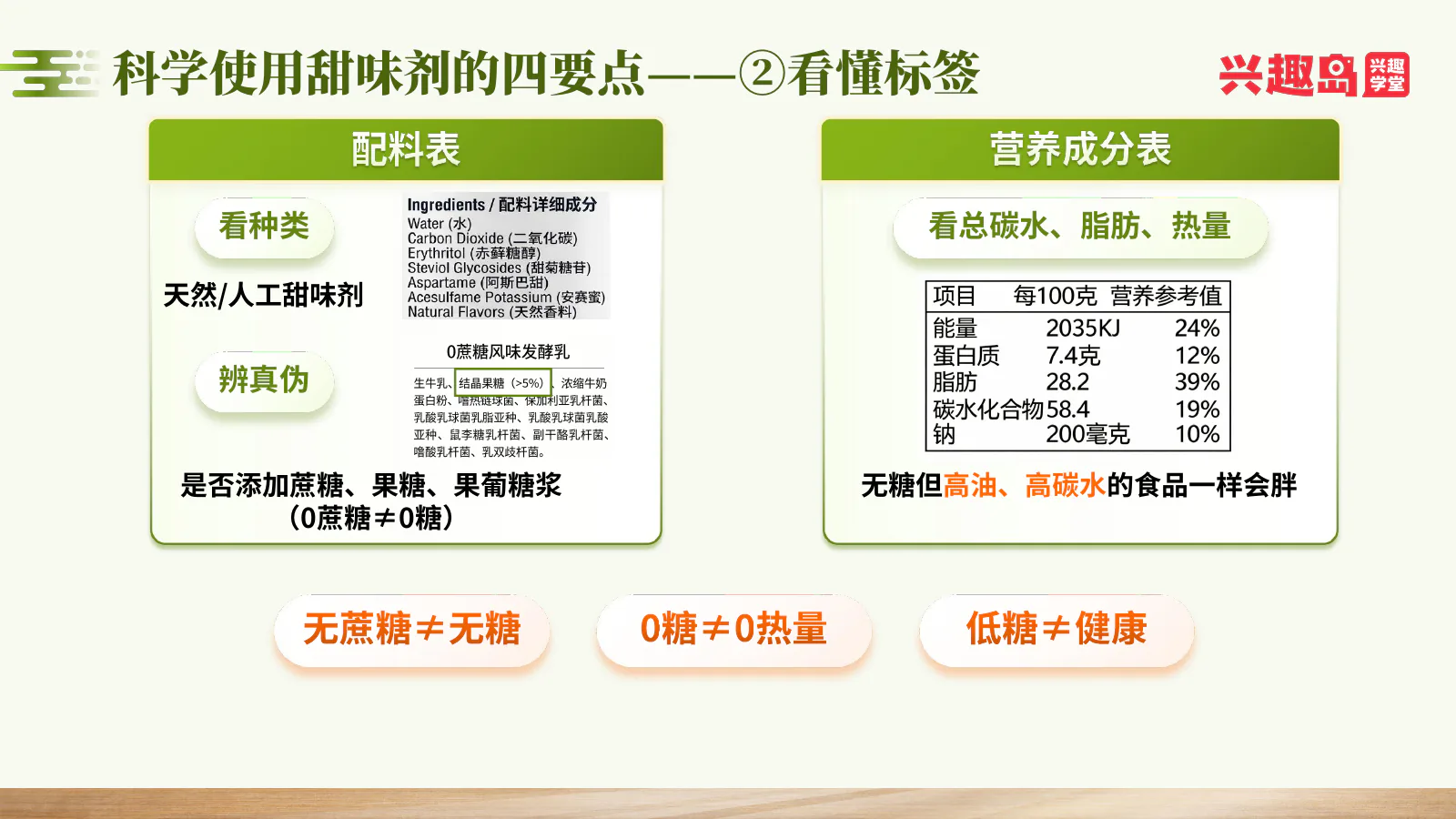 看懂标签