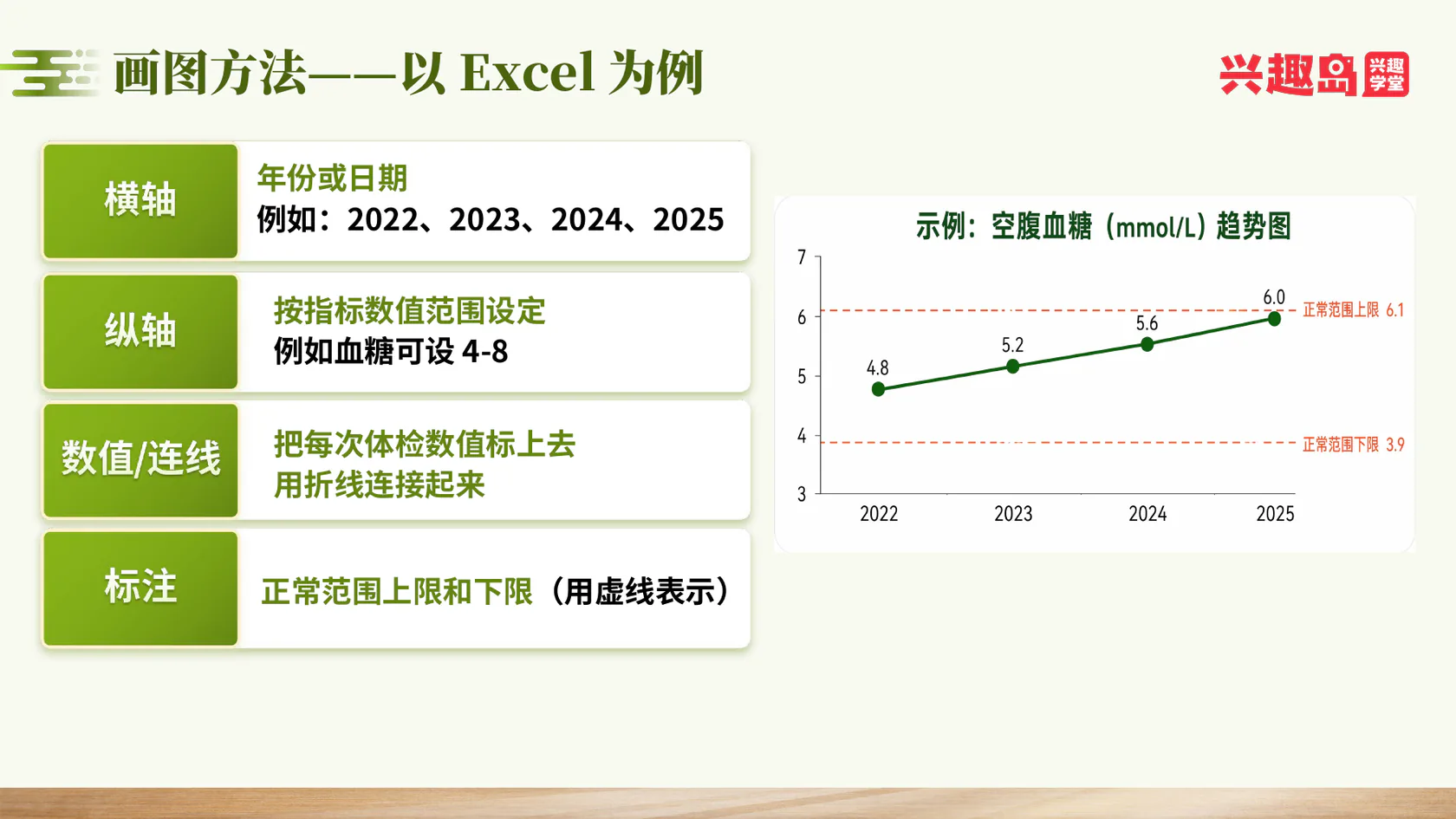 第20课高清课件：Excel趋势图画法