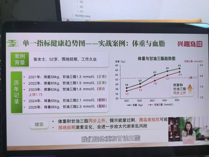 第20课原课件拍屏：张女士体重和甘油三酯趋势