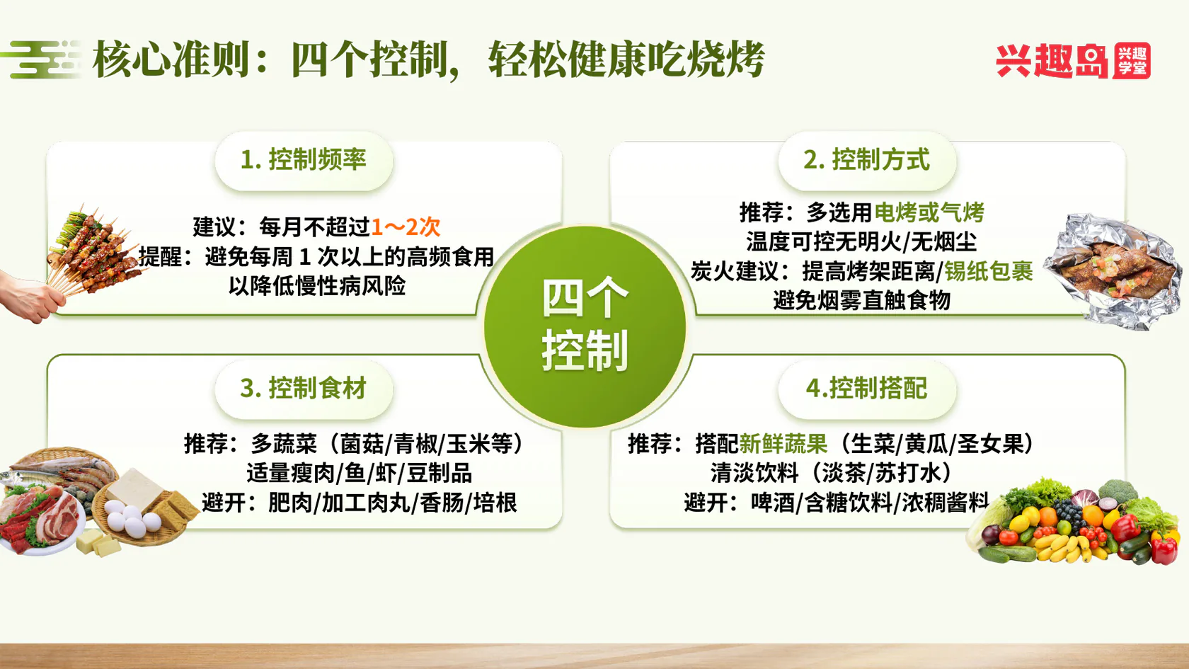 第20课高清课件：健康烧烤四个控制