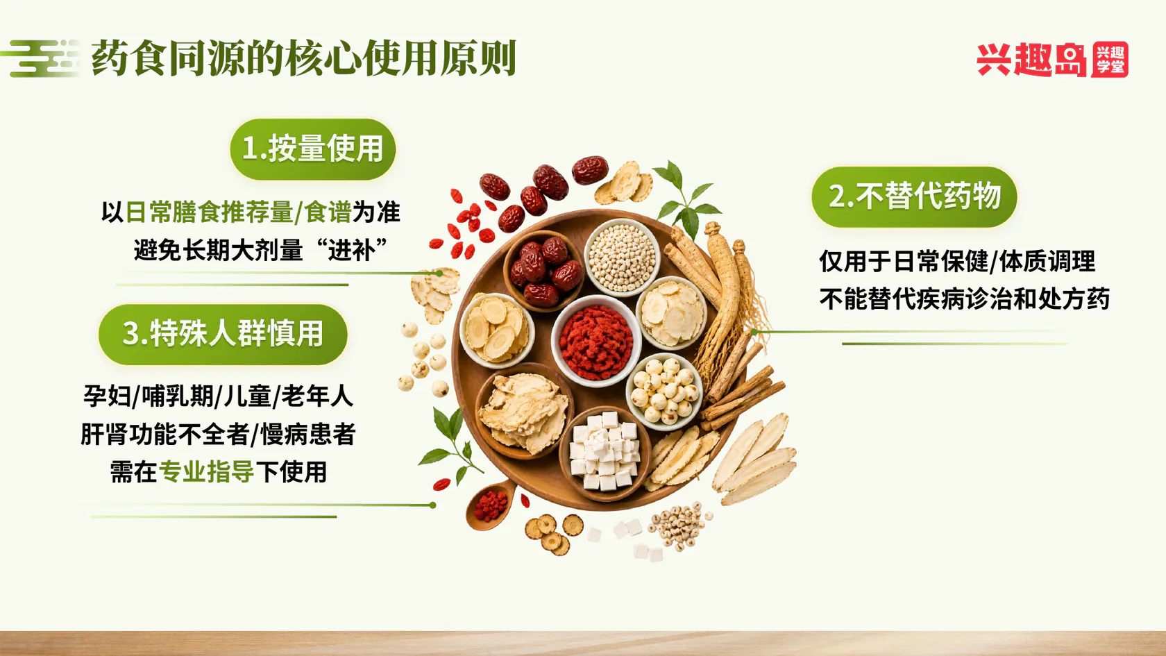 第20课高清课件：药食同源使用注意事项
