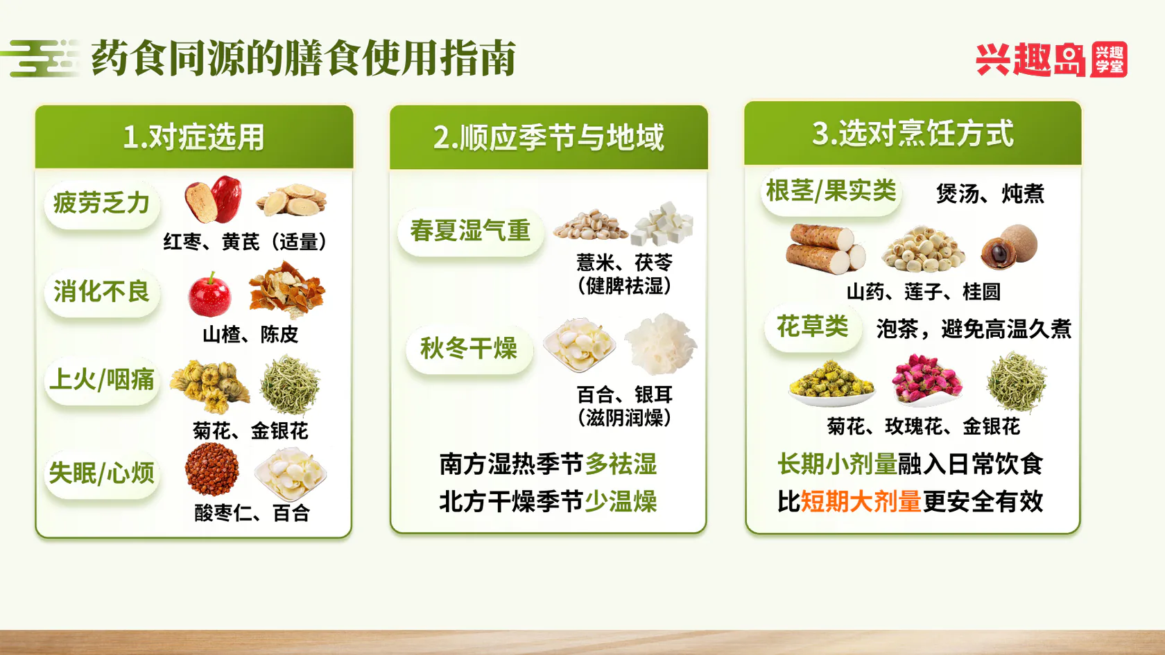 第20课高清课件：药食同源使用方式