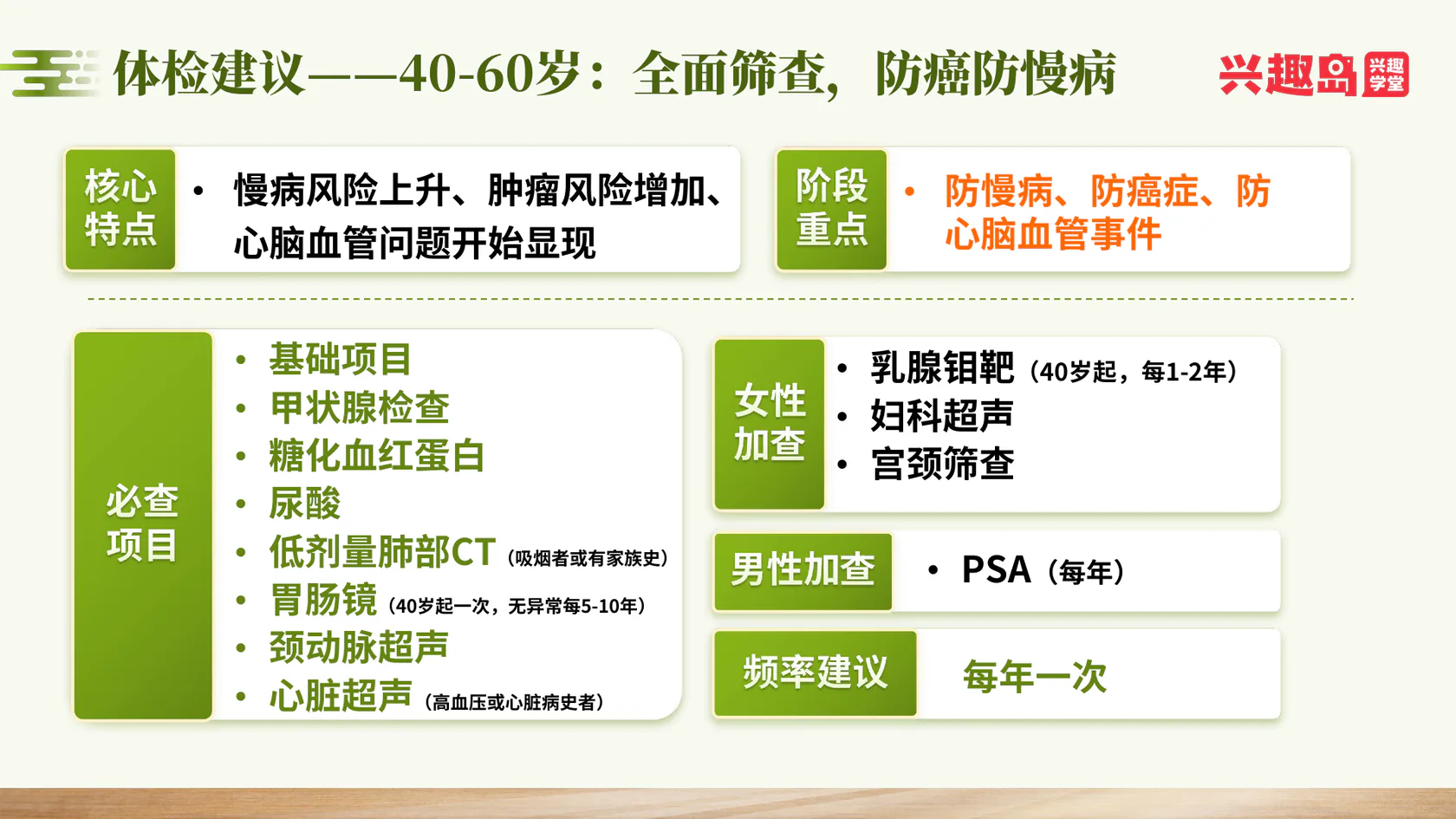 40至60岁体检建议