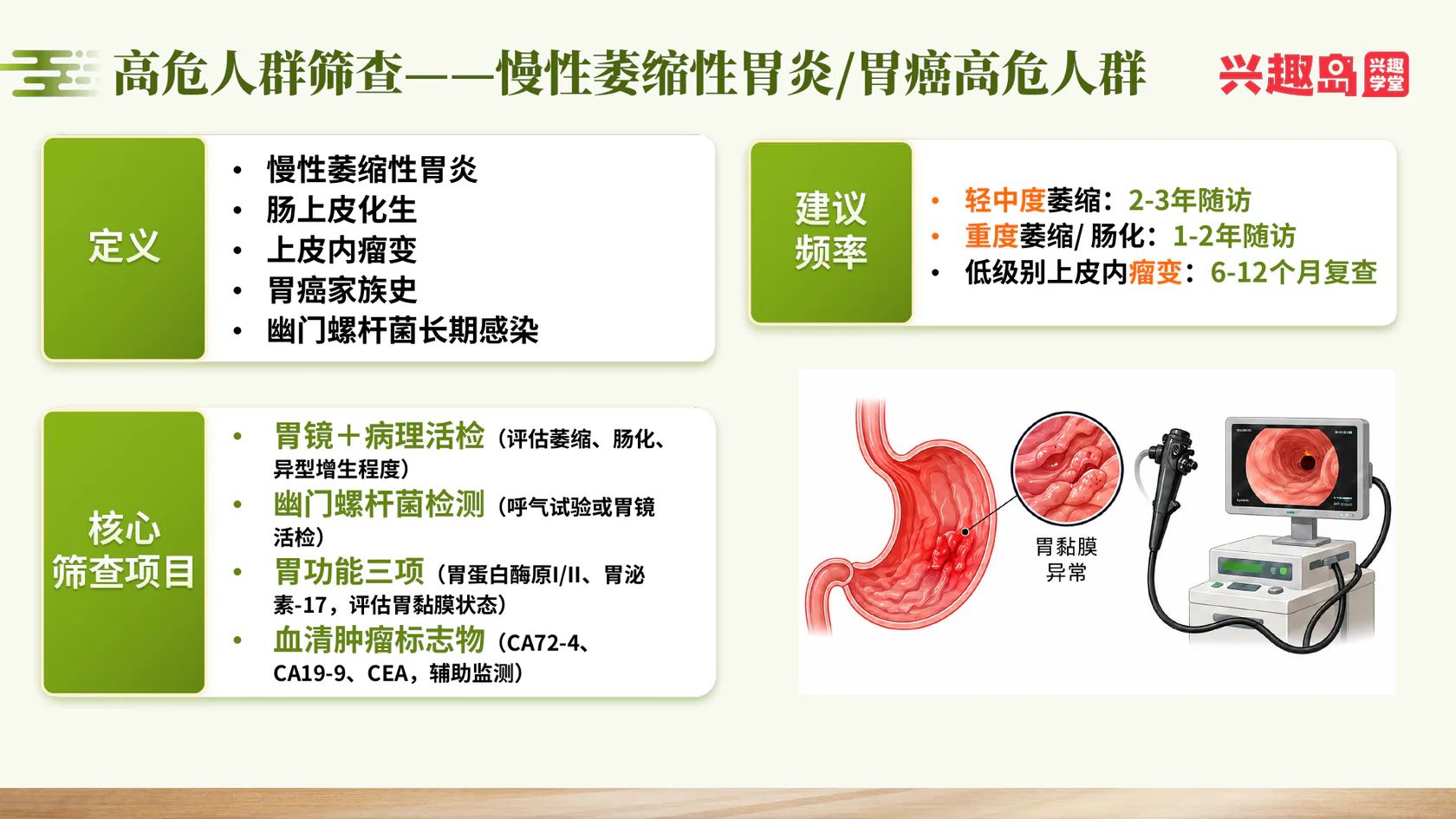 慢性萎缩性胃炎和胃癌高危人群体检建议