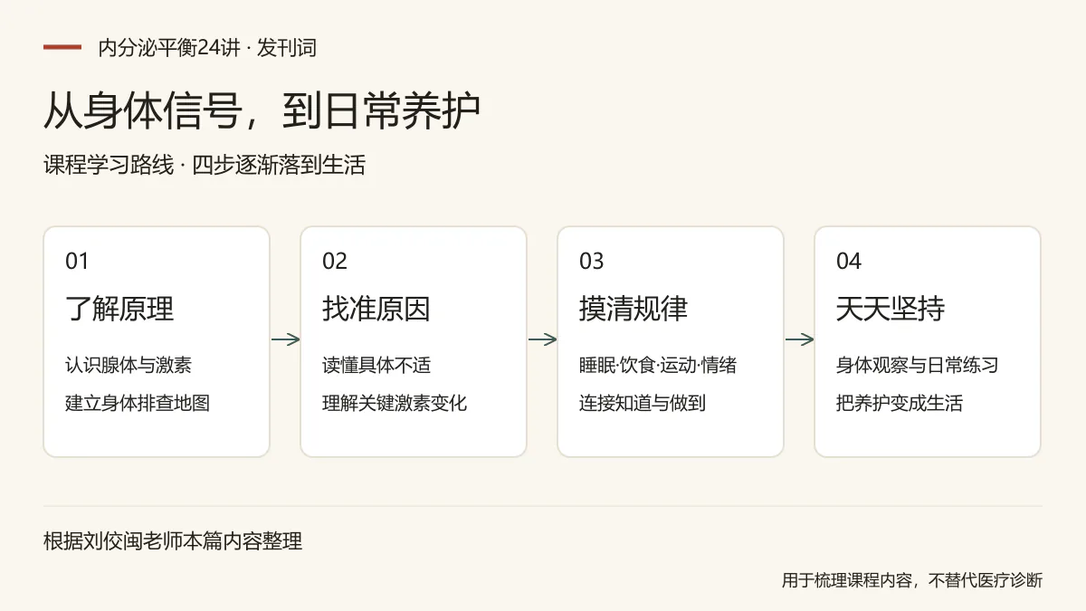从身体信号，到日常养护：了解原理，认识腺体与激素，建立身体排查地图；找准原因，读懂具体不适，理解关键激素变化；摸清规律，睡眠·饮食·运动·情绪，连接知道与做到；天天坚持，身体观察与日常练习，把养护变成生活