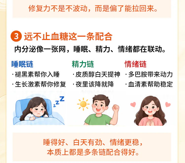 第02讲课程原图第4/7段：睡眠、精力和情绪三条链