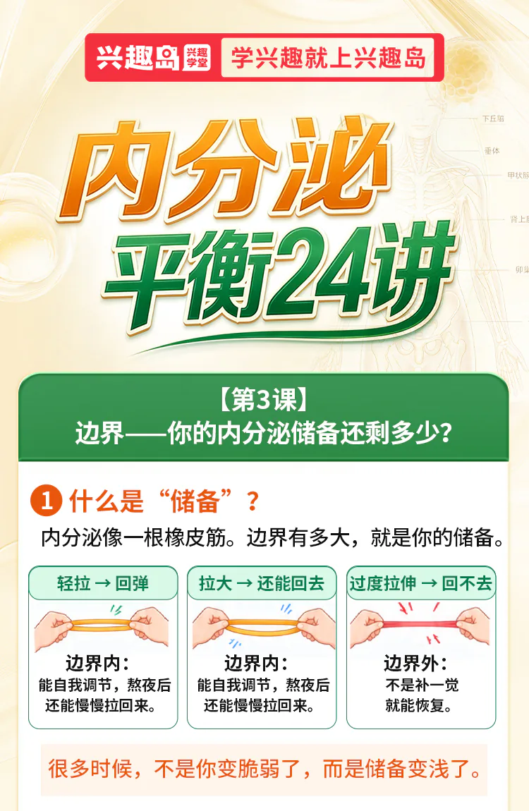 第03讲课程原图第1/6段:储备的橡皮筋比喻与承受边界
